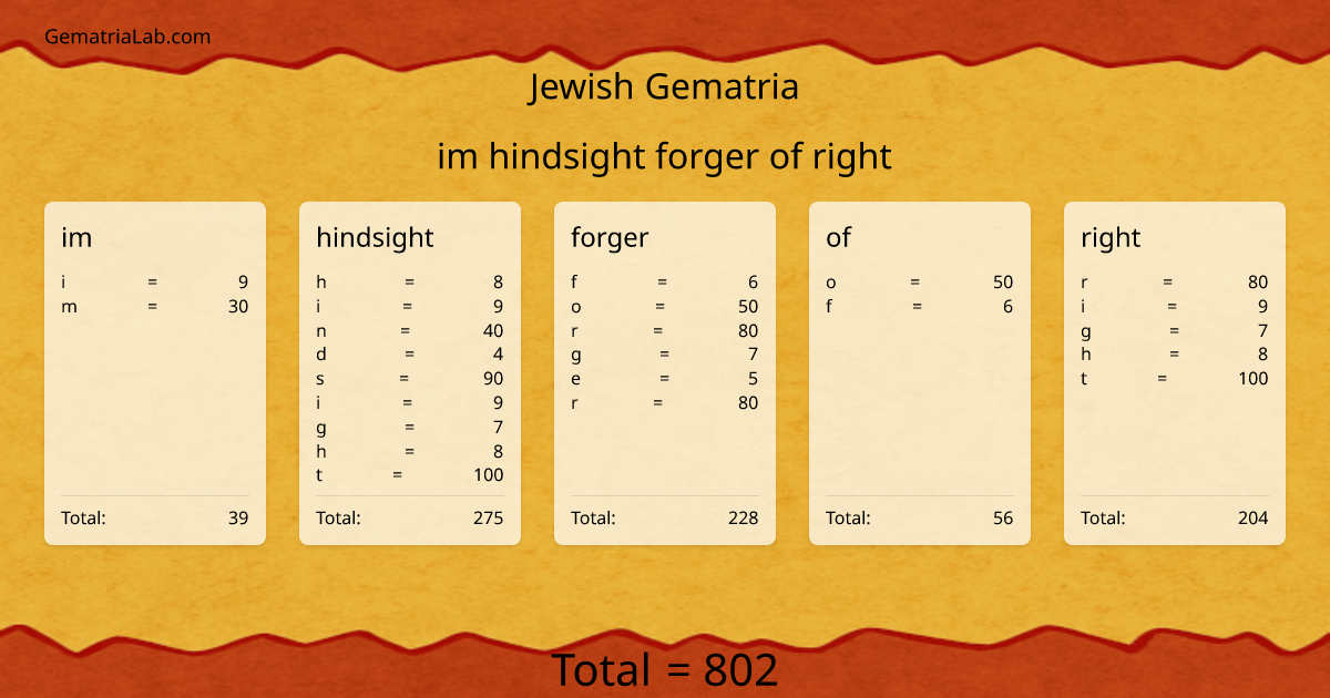 im hindsight forger of right in jewish Gematria